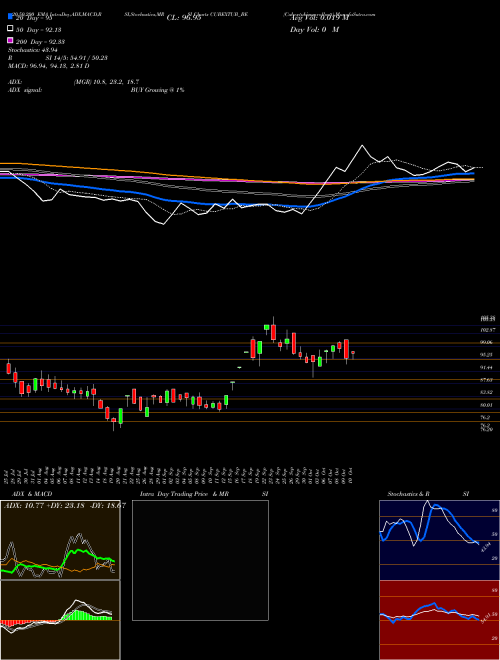 Cubextubings-rollsett CUBEXTUB_BE Support Resistance charts Cubextubings-rollsett CUBEXTUB_BE NSE