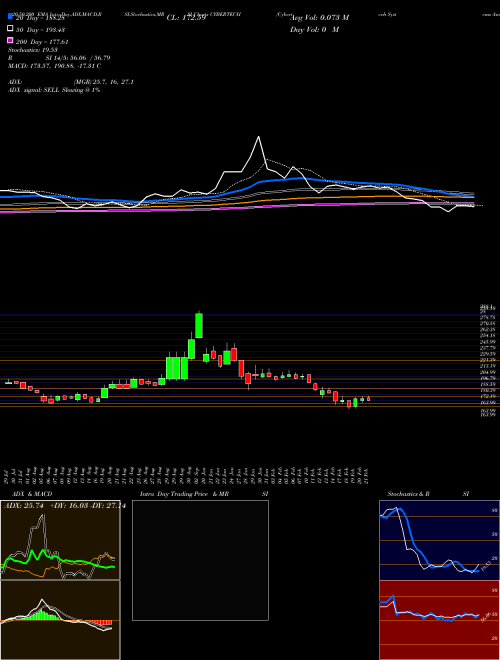 Cybertech Systems And Software Limited CYBERTECH Support Resistance charts Cybertech Systems And Software Limited CYBERTECH NSE