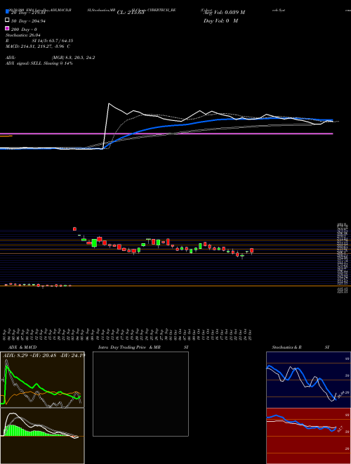 Cybertech Systems & Softw CYBERTECH_BE Support Resistance charts Cybertech Systems & Softw CYBERTECH_BE NSE