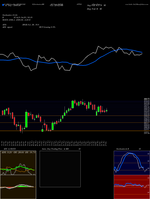 Chart Data Patterns (DATAPATTNS)  Technical (Analysis) Reports Data Patterns [