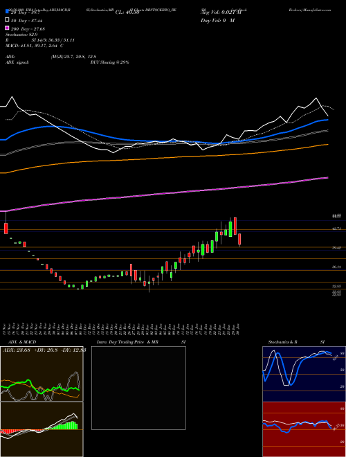 Db (int) Stock Brokers DBSTOCKBRO_BE Support Resistance charts Db (int) Stock Brokers DBSTOCKBRO_BE NSE