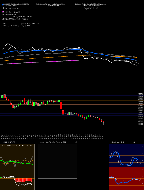 Dishman Carbo Amcis Ltd DCAL Support Resistance charts Dishman Carbo Amcis Ltd DCAL NSE