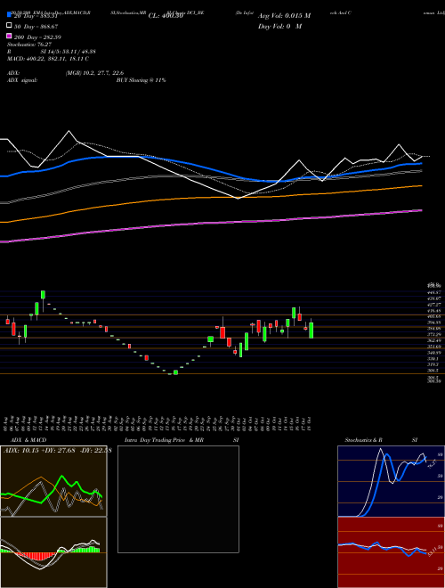 Dc Infotech And Comun Ltd DCI_BE Support Resistance charts Dc Infotech And Comun Ltd DCI_BE NSE