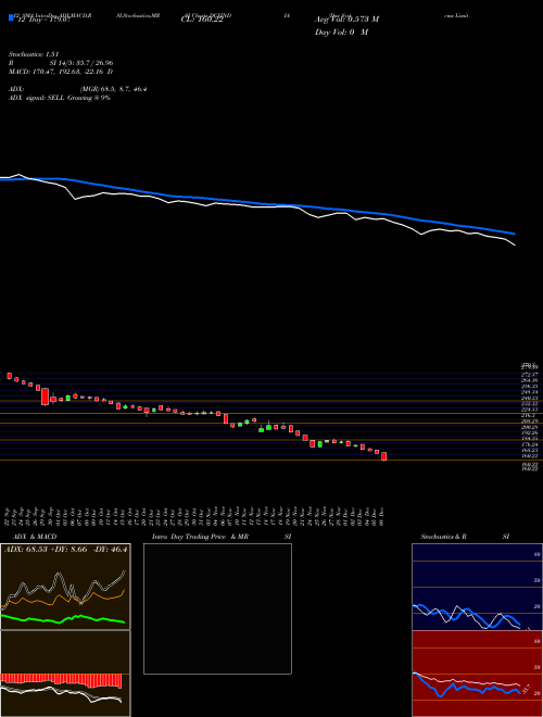 Chart Dcx Systems (DCXINDIA)  Technical (Analysis) Reports Dcx Systems [
