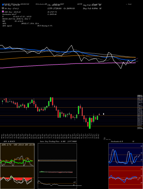 Deepak Nitrite Limited DEEPAKNTR Support Resistance charts Deepak Nitrite Limited DEEPAKNTR NSE