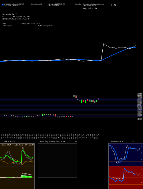 Chart Deep Ene (DEEPENR_BE)  Technical (Analysis) Reports Deep Ene [