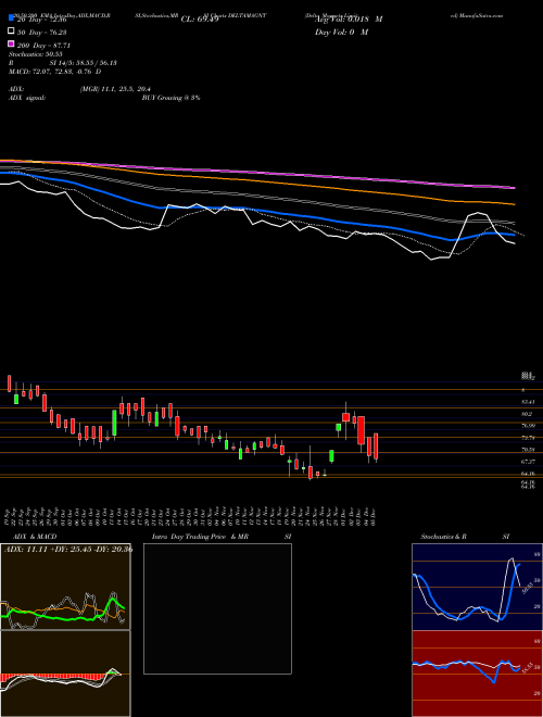 Delta Magnets Limited DELTAMAGNT Support Resistance charts Delta Magnets Limited DELTAMAGNT NSE