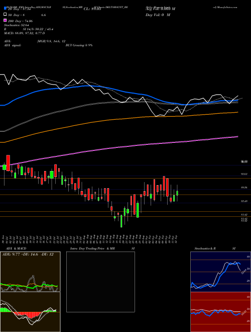 Delta Magnets Limited DELTAMAGNT_BE Support Resistance charts Delta Magnets Limited DELTAMAGNT_BE NSE