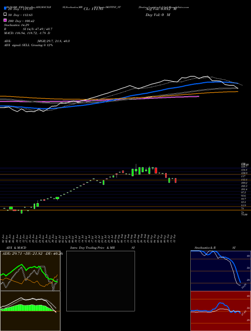 Destiny Logistics & I Ltd DESTINY_ST Support Resistance charts Destiny Logistics & I Ltd DESTINY_ST NSE
