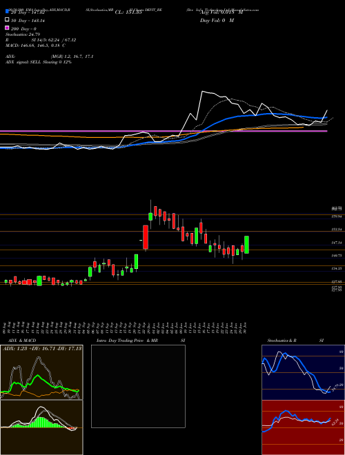 Dev Info Technology Ltd DEVIT_BE Support Resistance charts Dev Info Technology Ltd DEVIT_BE NSE