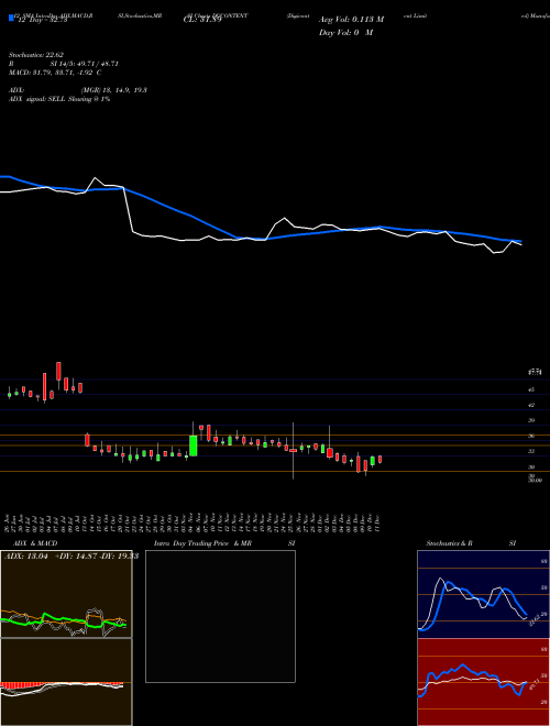 Chart Digicontent (DGCONTENT)  Technical (Analysis) Reports Digicontent [