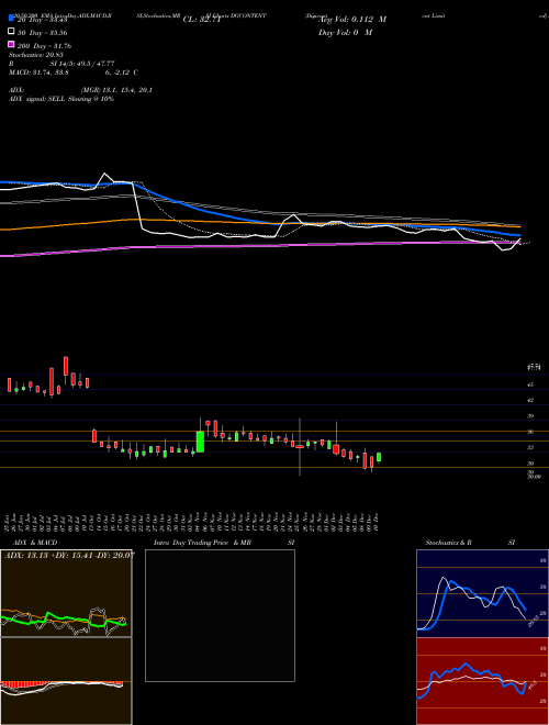 Digicontent Limited DGCONTENT Support Resistance charts Digicontent Limited DGCONTENT NSE