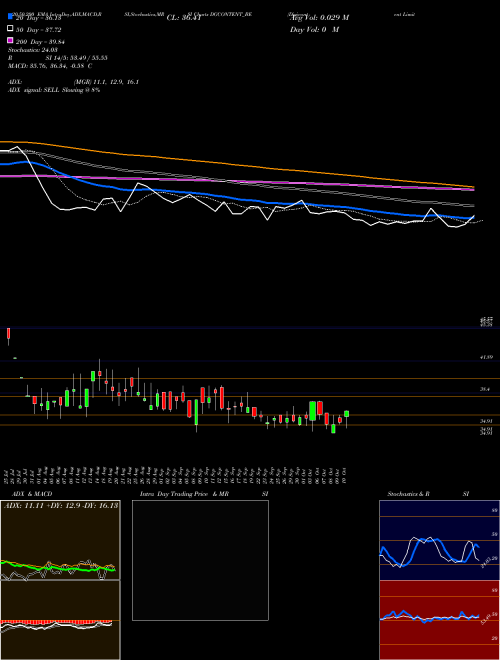 Digicontent Limited DGCONTENT_BE Support Resistance charts Digicontent Limited DGCONTENT_BE NSE