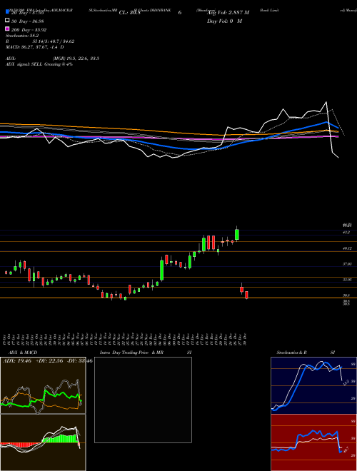 Dhanlaxmi Bank Limited DHANBANK Support Resistance charts Dhanlaxmi Bank Limited DHANBANK NSE