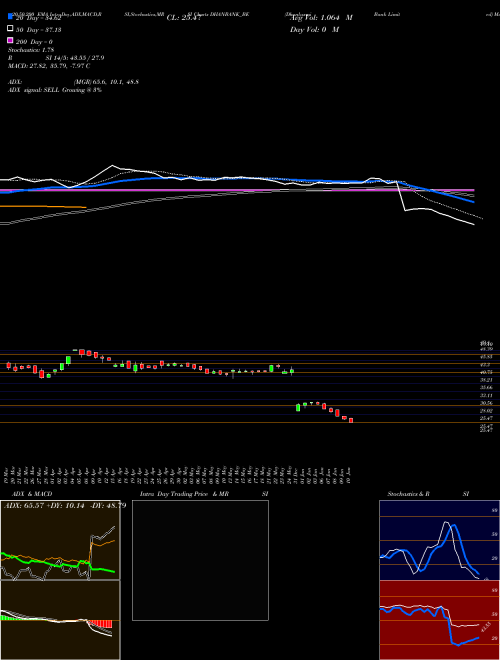 Dhanlaxmi Bank Limited DHANBANK_BE Support Resistance charts Dhanlaxmi Bank Limited DHANBANK_BE NSE