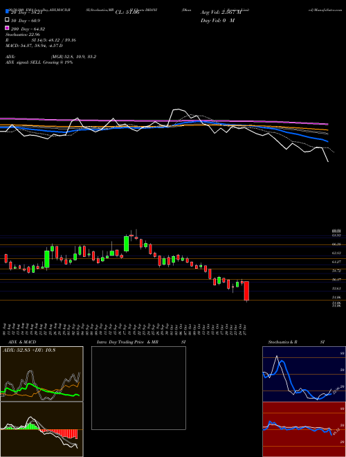 Dhani Services Limited DHANI Support Resistance charts Dhani Services Limited DHANI NSE