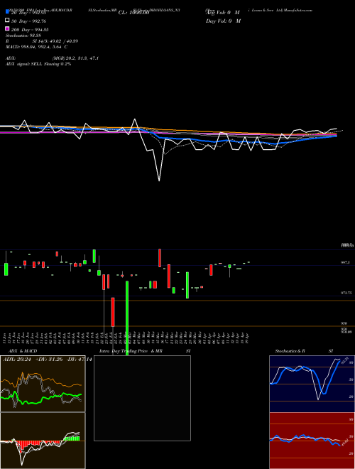 Dhani Loans & Serv Ltd DHANILOANS_N3 Support Resistance charts Dhani Loans & Serv Ltd DHANILOANS_N3 NSE