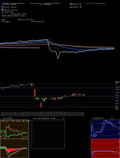 Dhani Loans & Serv Ltd DHANILOANS_N4 Support Resistance charts Dhani Loans & Serv Ltd DHANILOANS_N4 NSE