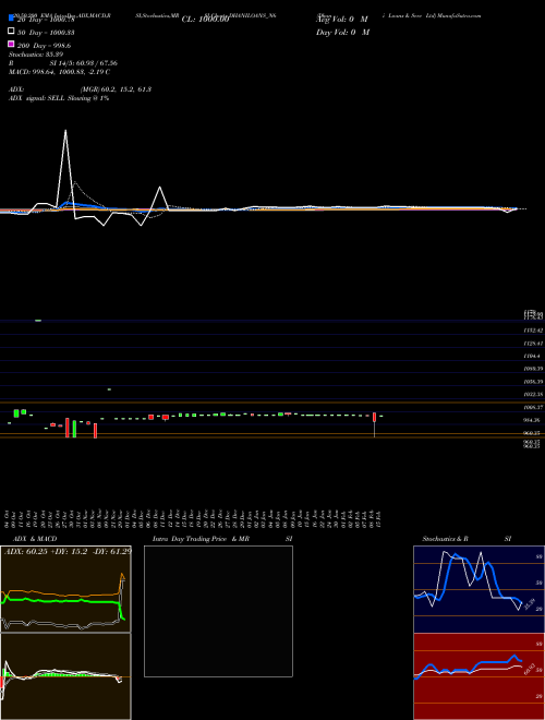 Dhani Loans & Serv Ltd DHANILOANS_N6 Support Resistance charts Dhani Loans & Serv Ltd DHANILOANS_N6 NSE