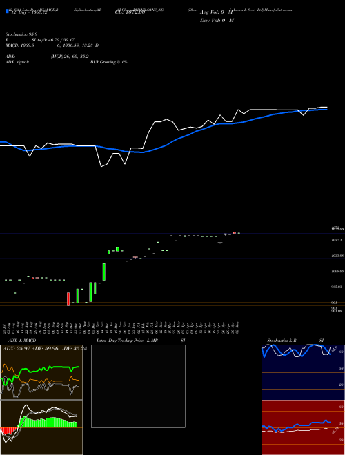 Chart Dhani Loans (DHANILOANS_NG)  Technical (Analysis) Reports Dhani Loans [