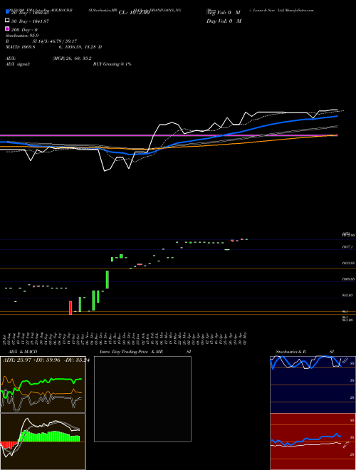 Dhani Loans & Serv Ltd DHANILOANS_NG Support Resistance charts Dhani Loans & Serv Ltd DHANILOANS_NG NSE