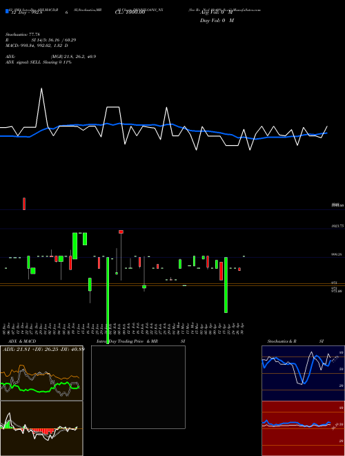 Chart Sec Re (DHANILOANS_NX)  Technical (Analysis) Reports Sec Re [