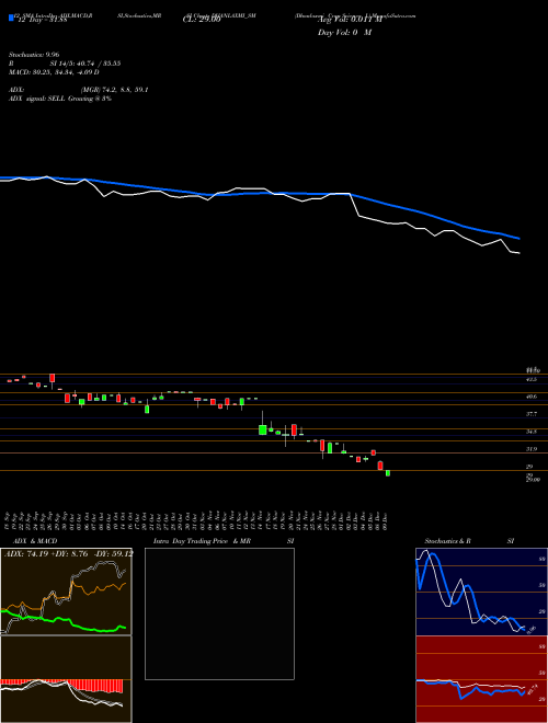 Chart Dhanlaxmi Crop (DHANLAXMI_SM)  Technical (Analysis) Reports Dhanlaxmi Crop [