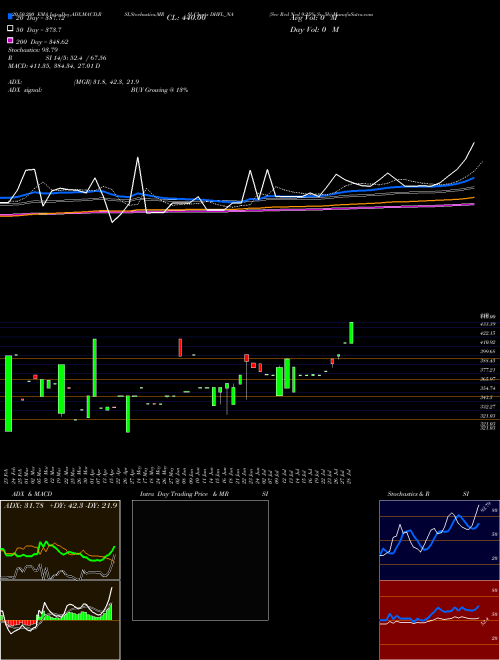 Sec Red Ncd 9.25% Sr. 5b DHFL_NA Support Resistance charts Sec Red Ncd 9.25% Sr. 5b DHFL_NA NSE