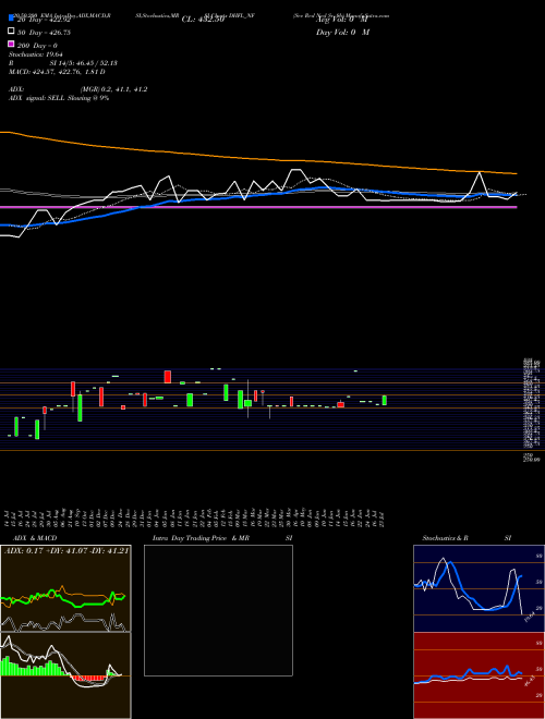 Sec Red Ncd Sr. 8b DHFL_NF Support Resistance charts Sec Red Ncd Sr. 8b DHFL_NF NSE