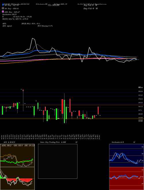 Sec Red Ncd 8.56% Sr. V DHFL_NY Support Resistance charts Sec Red Ncd 8.56% Sr. V DHFL_NY NSE