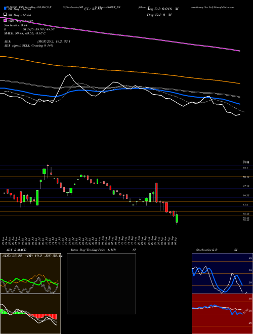 Dhruv Consultancy Ser Ltd DHRUV_BE Support Resistance charts Dhruv Consultancy Ser Ltd DHRUV_BE NSE