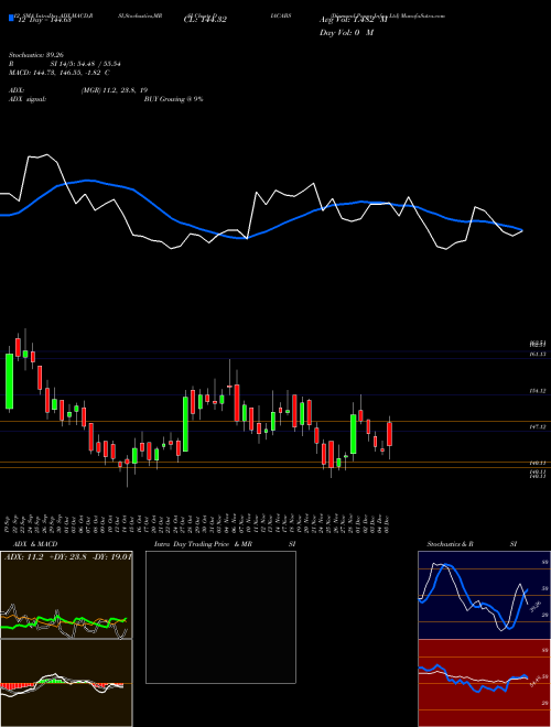 Chart Diamond Power (DIACABS)  Technical (Analysis) Reports Diamond Power [