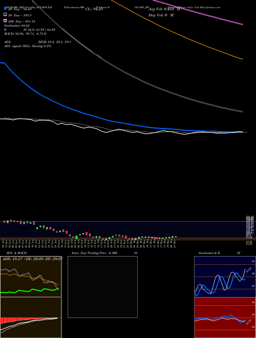 Diamond Power Infra Ltd DIACABS_BE Support Resistance charts Diamond Power Infra Ltd DIACABS_BE NSE