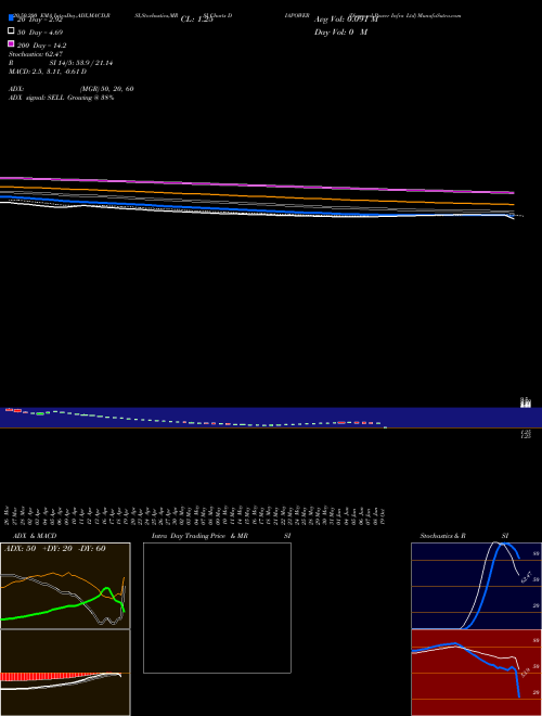 Diamond Power Infra Ltd DIAPOWER Support Resistance charts Diamond Power Infra Ltd DIAPOWER NSE