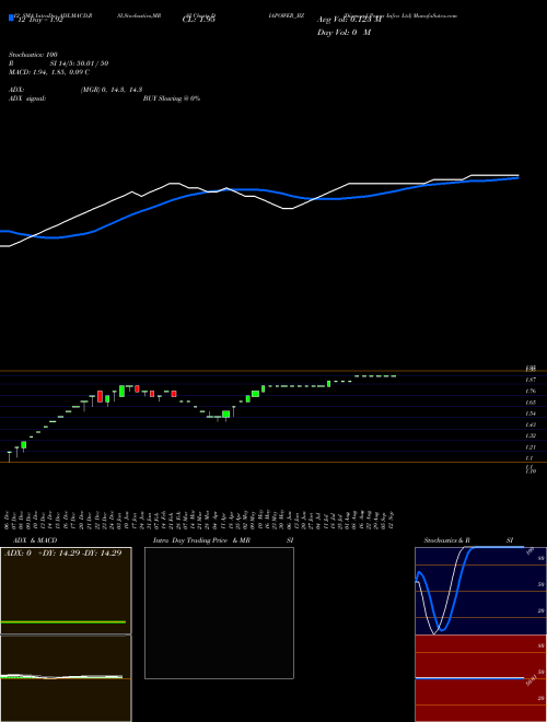 Chart Diamond Power (DIAPOWER_BZ)  Technical (Analysis) Reports Diamond Power [