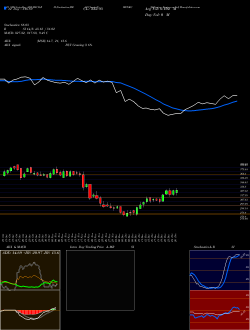 Chart Diffusion Engineers (DIFFNKG)  Technical (Analysis) Reports Diffusion Engineers [