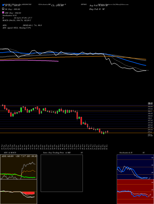 Diffusion Engineers Ltd DIFFNKG Support Resistance charts Diffusion Engineers Ltd DIFFNKG NSE