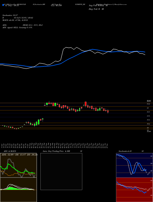 Chart Digidrive Distributors (DIGIDRIVE_BE)  Technical (Analysis) Reports Digidrive Distributors [