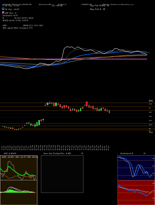 Digidrive Distributors L DIGIDRIVE_BE Support Resistance charts Digidrive Distributors L DIGIDRIVE_BE NSE
