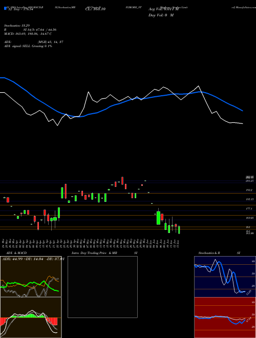 Chart Digikore Studios (DIGIKORE_ST)  Technical (Analysis) Reports Digikore Studios [