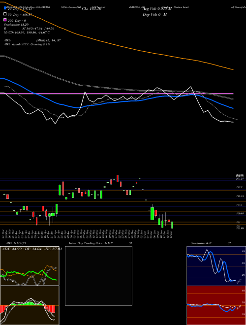 Digikore Studios Limited DIGIKORE_ST Support Resistance charts Digikore Studios Limited DIGIKORE_ST NSE