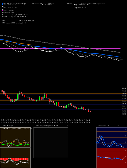 Digitide Solutions Ltd DIGITIDE Support Resistance charts Digitide Solutions Ltd DIGITIDE NSE