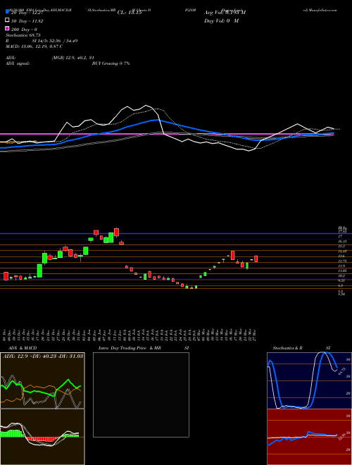 Digjam Limited DIGJAM Support Resistance charts Digjam Limited DIGJAM NSE