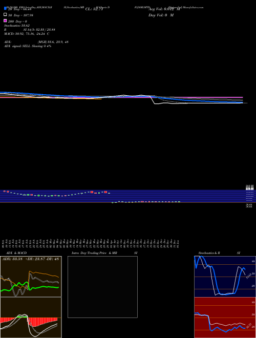 Digjam Ltd DIGJAMLMTD Support Resistance charts Digjam Ltd DIGJAMLMTD NSE