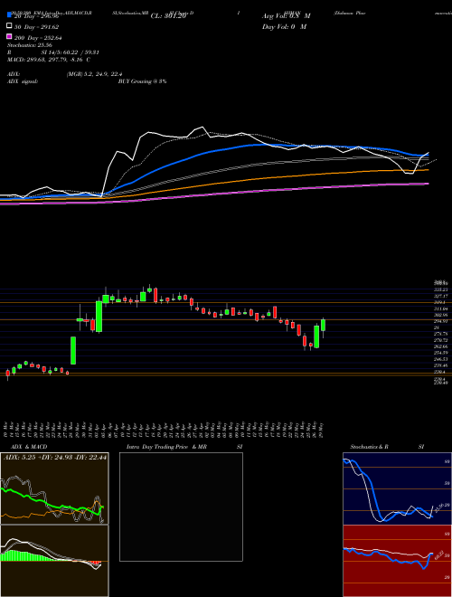 Dishman Pharmaceuticals And Chemicals Limited DISHMAN Support Resistance charts Dishman Pharmaceuticals And Chemicals Limited DISHMAN NSE