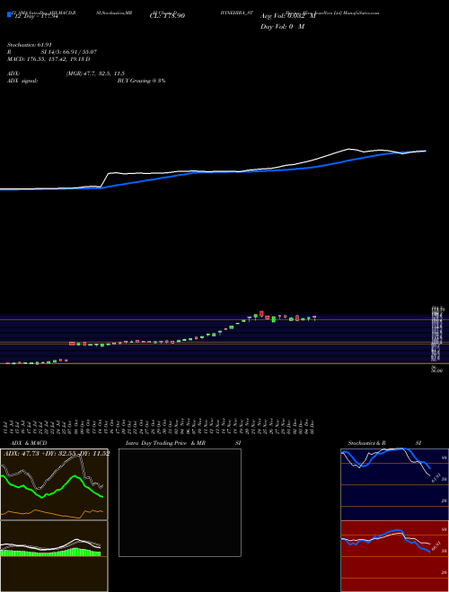 Chart Divine Hira (DIVINEHIRA_ST)  Technical (Analysis) Reports Divine Hira [