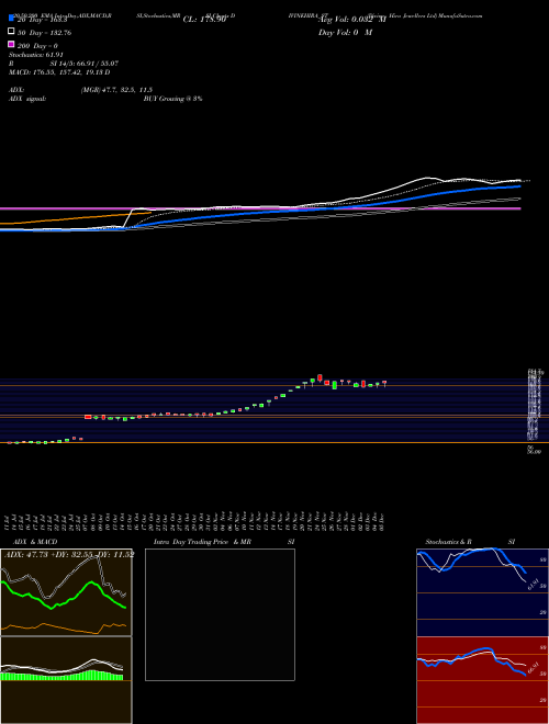 Divine Hira Jewellers Ltd DIVINEHIRA_ST Support Resistance charts Divine Hira Jewellers Ltd DIVINEHIRA_ST NSE