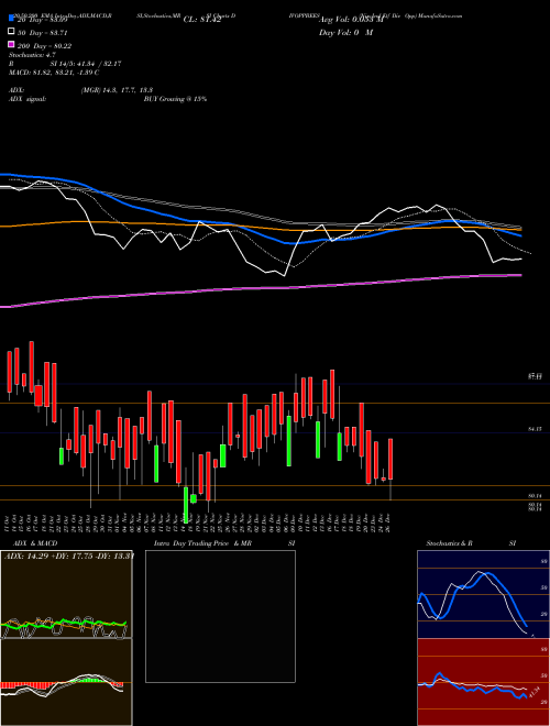 Nip Ind Etf Div Opp DIVOPPBEES Support Resistance charts Nip Ind Etf Div Opp DIVOPPBEES NSE