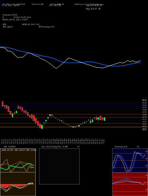 Chart Dj Mediaprint (DJML_BE)  Technical (Analysis) Reports Dj Mediaprint [
