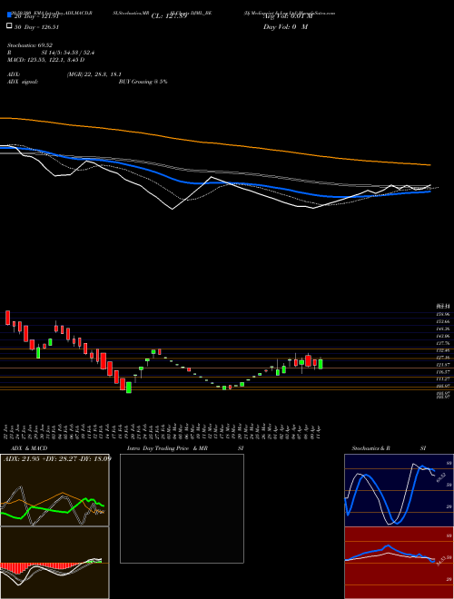 Dj Mediaprint & Log Ltd DJML_BE Support Resistance charts Dj Mediaprint & Log Ltd DJML_BE NSE